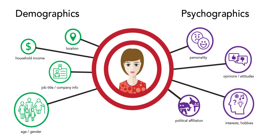 demographics vs psychographics