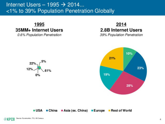 2015-internet-trends-report-4-638