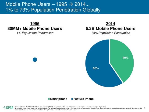 2015-internet-trends-report-5-638