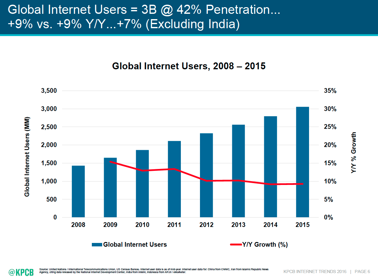 Internet_adoption.png