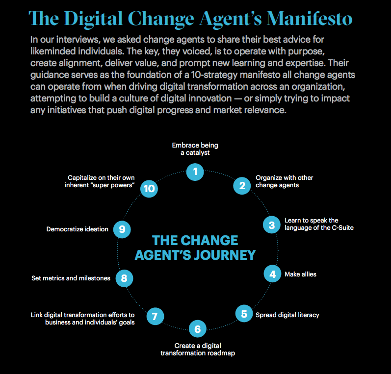 digital change agent