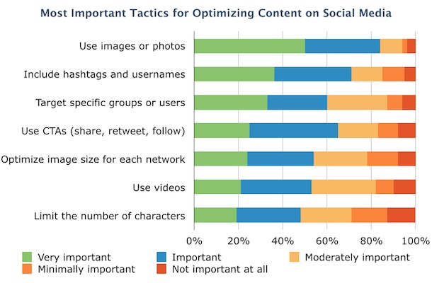 Social-Optimization-Tactics