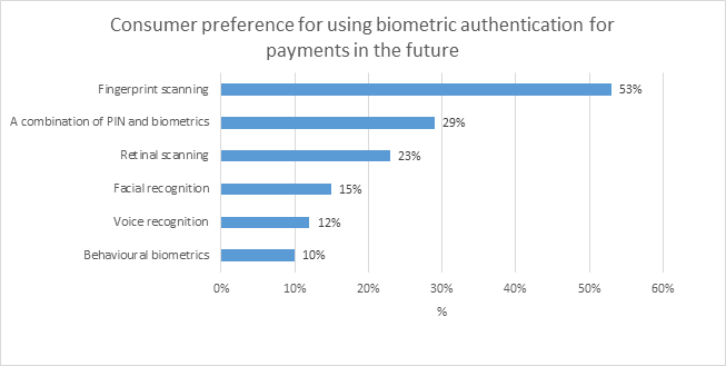 biometrics_visa.png