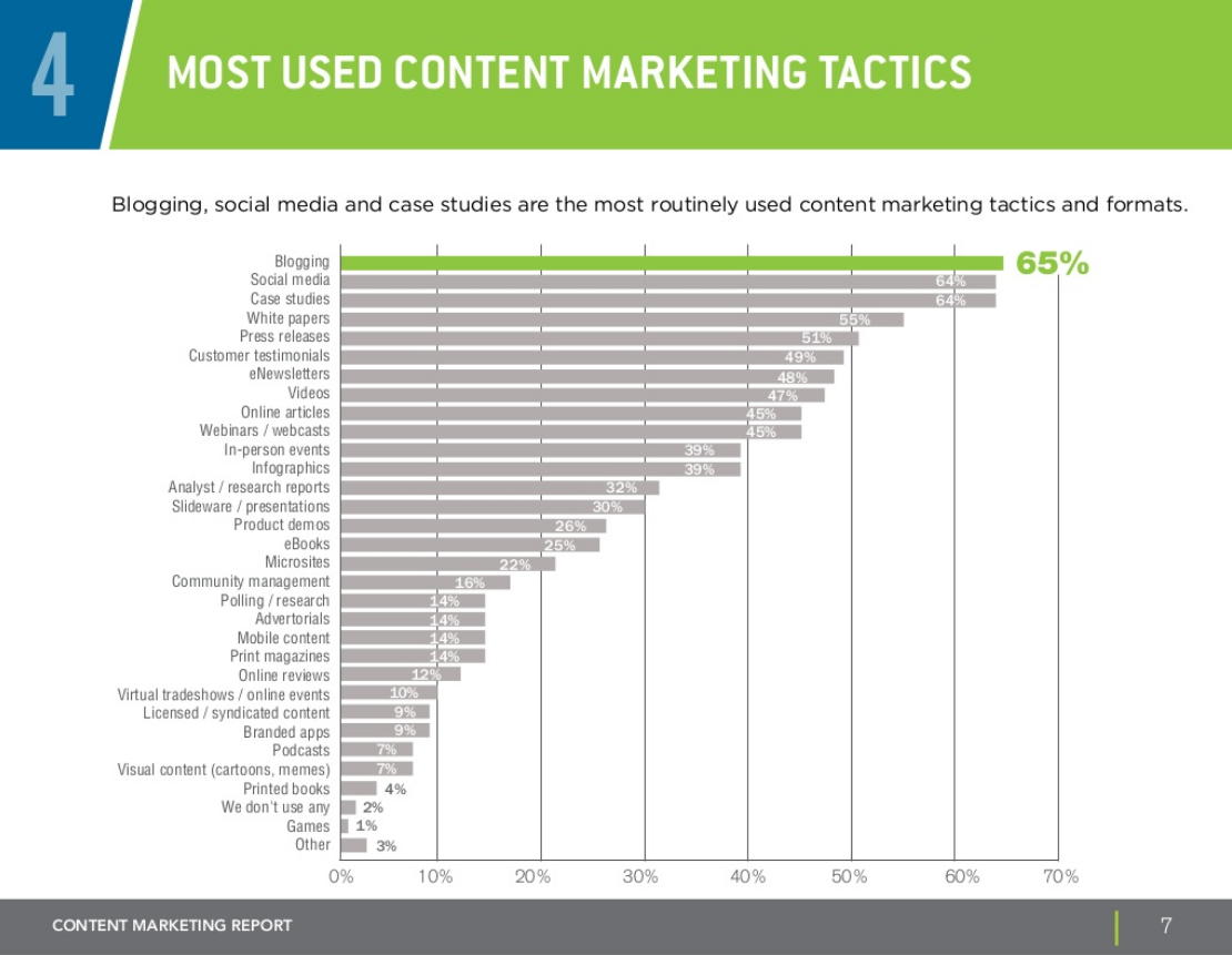 contenttactics