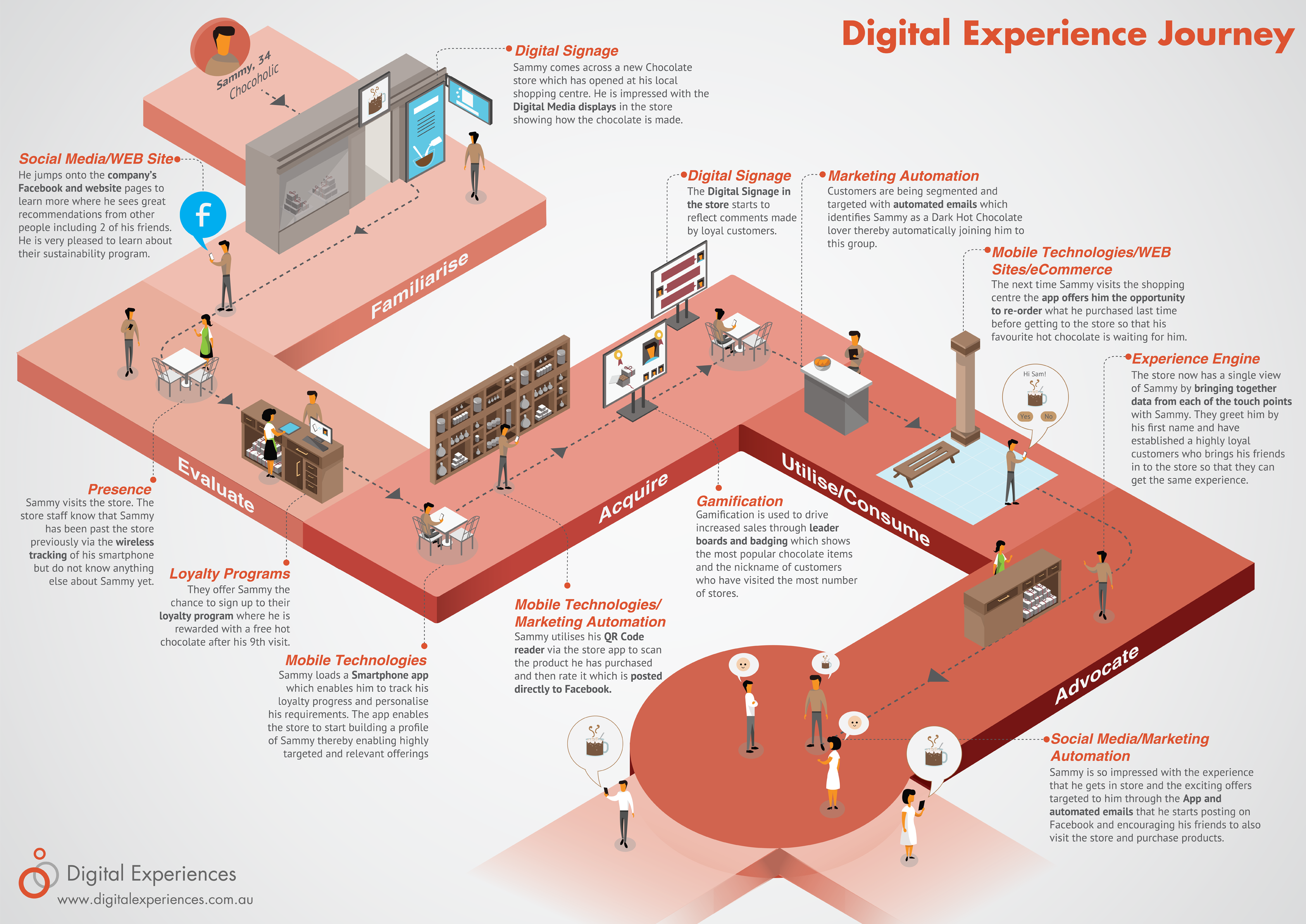 customer-journey-map-3.png