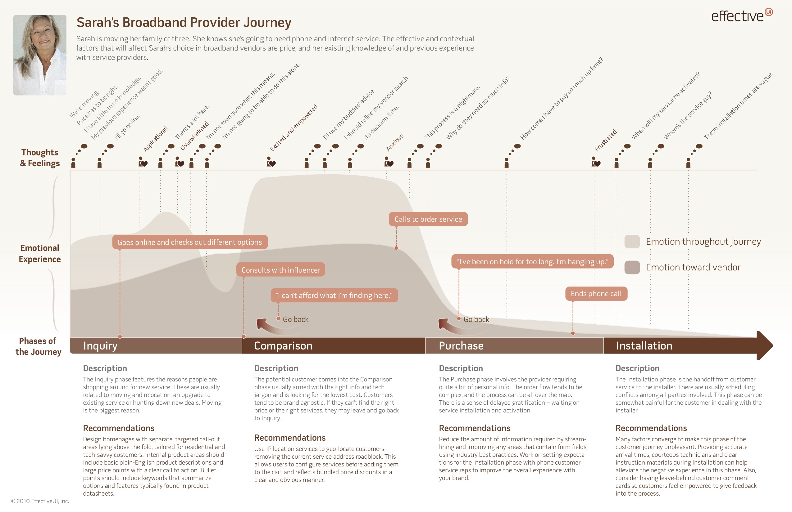 customer-journey-map-4.jpg