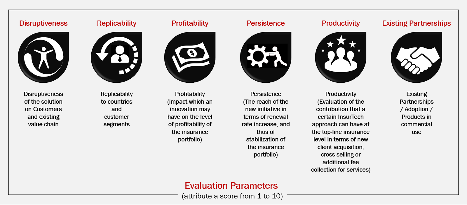 evaluation-parameters.png