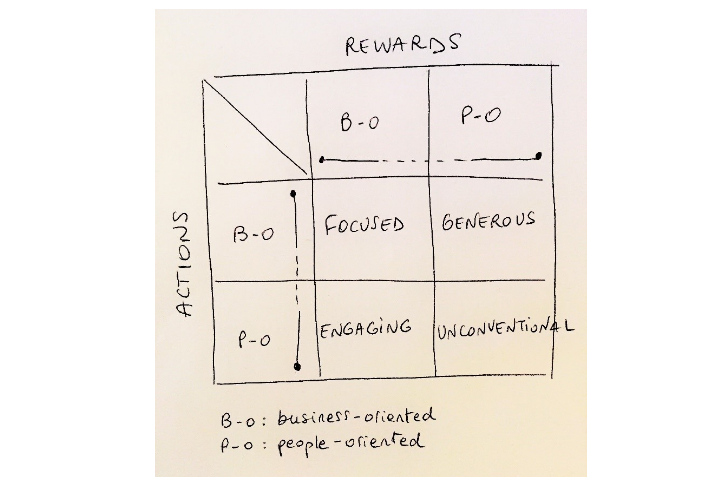 gamification-model.png