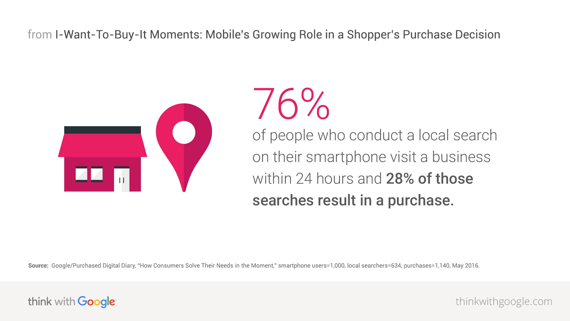 local-search-smartphone-purchase-download.jpg