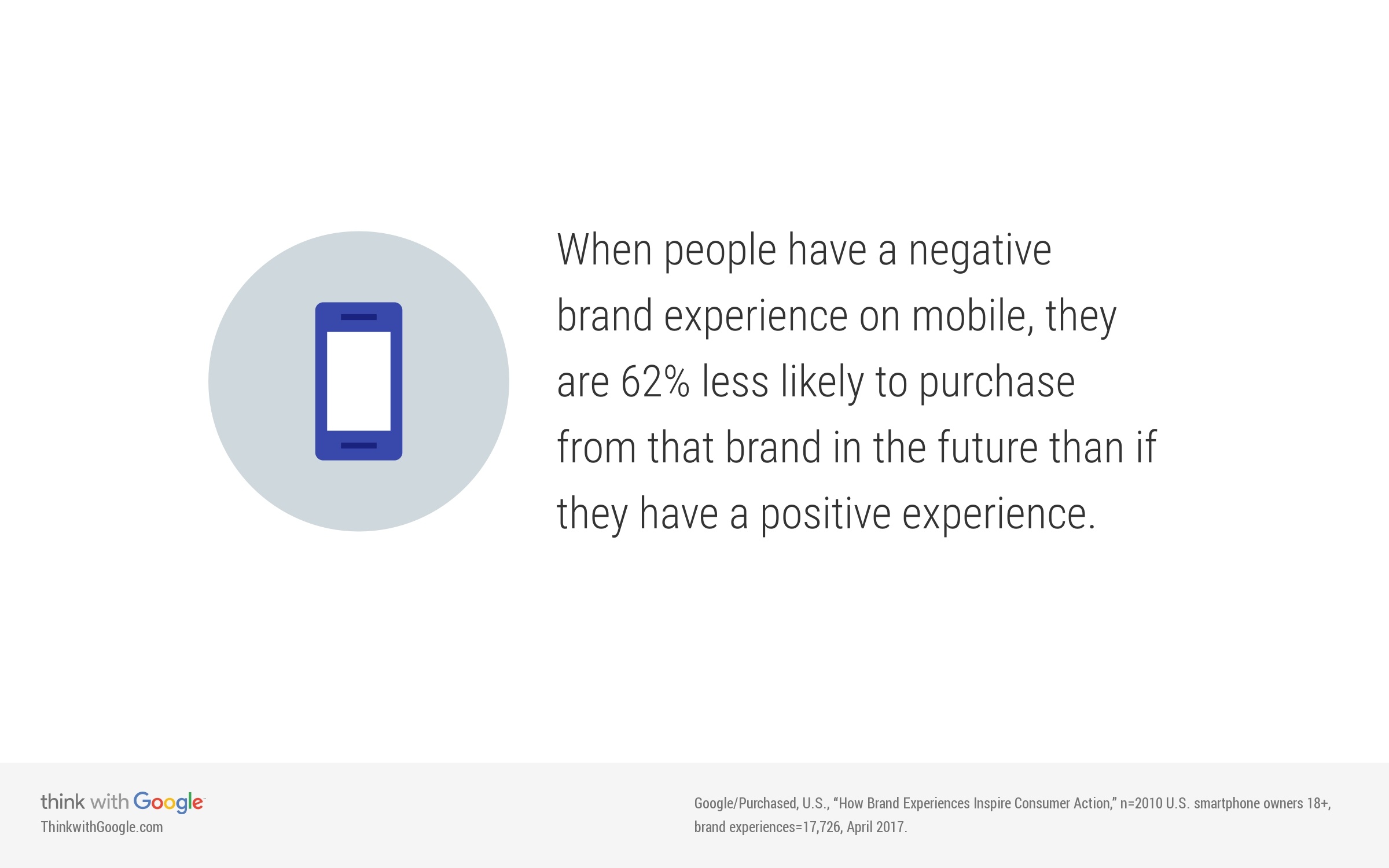 negative-brand-experience-mobile-lost-conversions.jpg