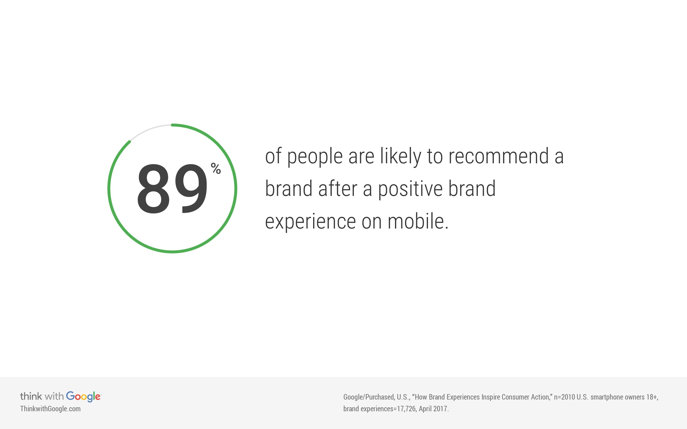 recommending-brands-after-positive-mobile-experience.jpg