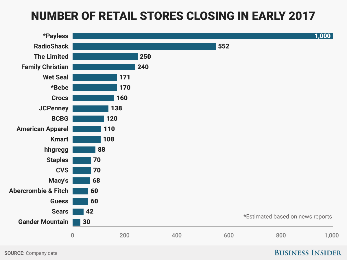 retail-closing-business-insider.png