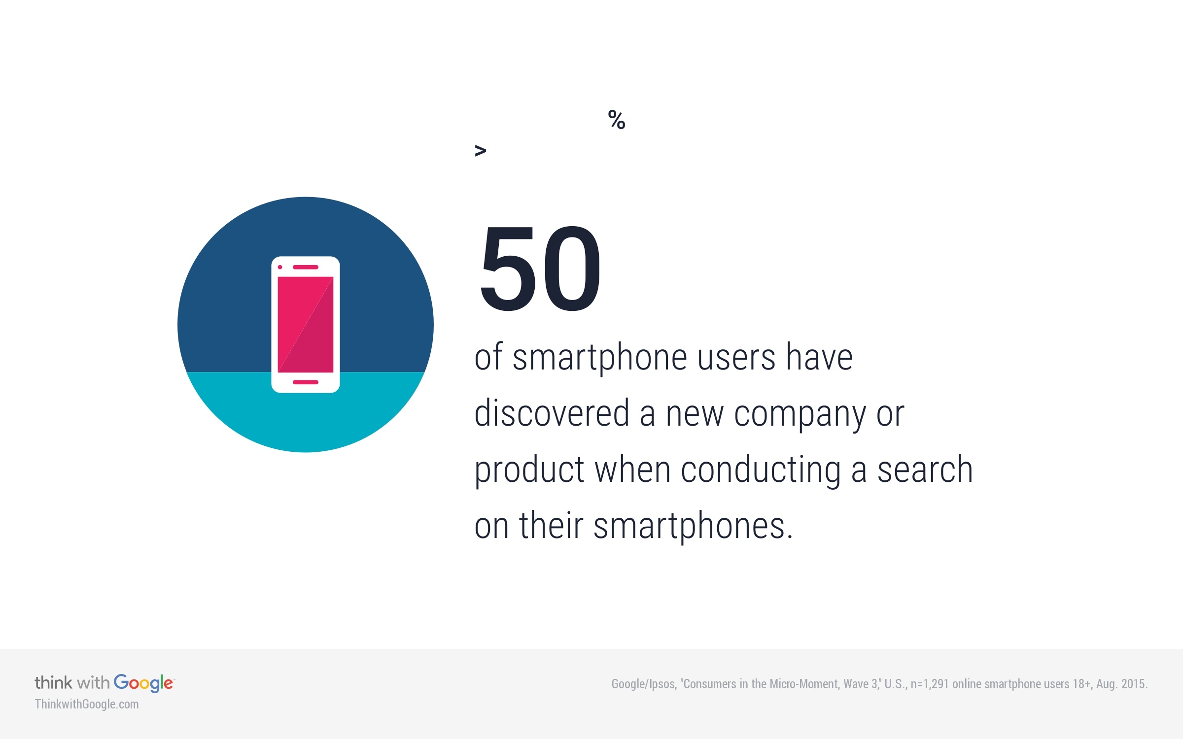 smartphone-users-new-company-searches.jpg